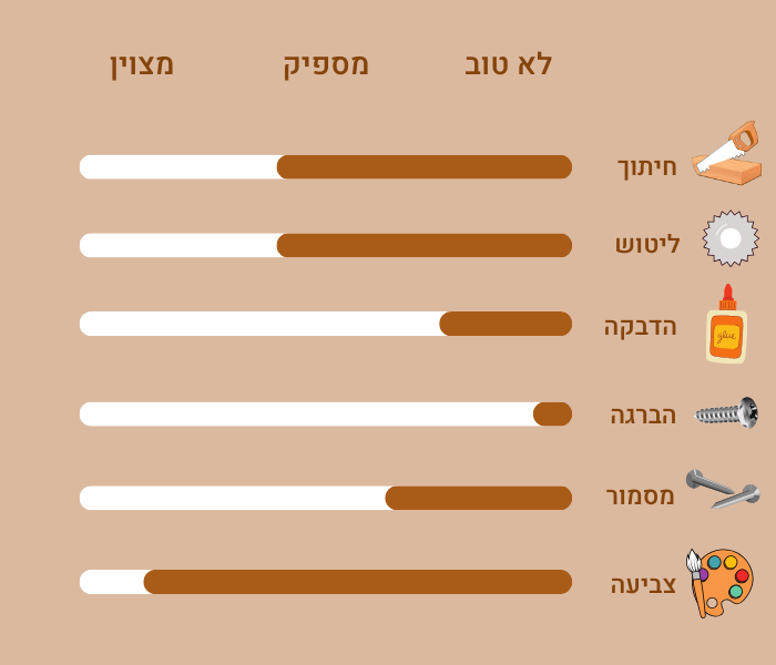 דק במבוק יתרונות וחסרונות